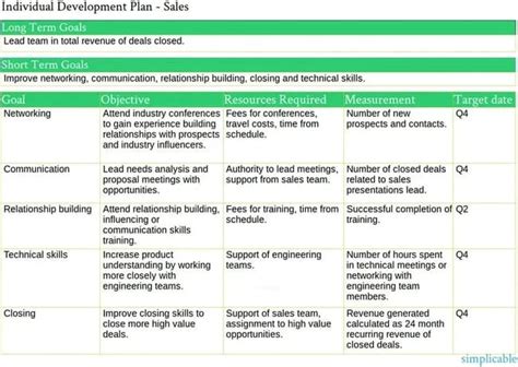 development plans for sales reps
